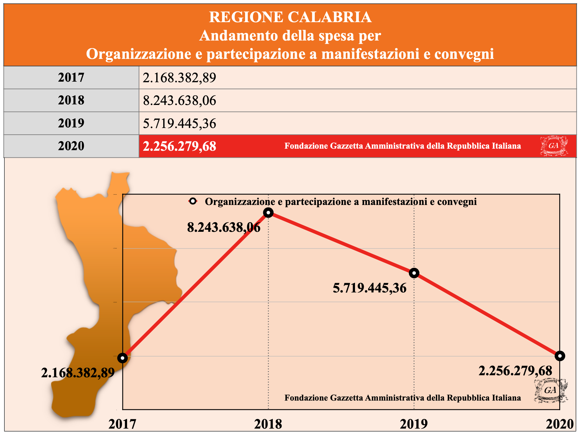 Tabella Calabria